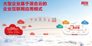 中信集團發(fā)布互聯(lián)網(wǎng)戰(zhàn)略，攜手用友企業(yè)互聯(lián)網(wǎng)服務(wù)推動工業(yè)互聯(lián)網(wǎng)數(shù)據(jù)服務(wù)落地