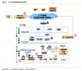 工業互聯網聯合報告 構建精準數據體系，賦能中國制造轉型升級