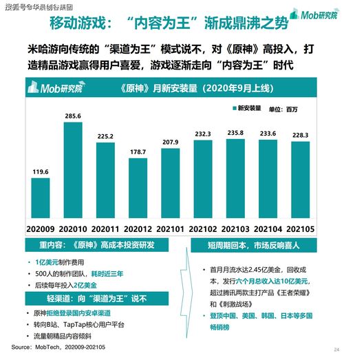 華晨創(chuàng)谷集團(tuán)聚焦移動(dòng)互聯(lián)網(wǎng) 2021年游戲、社區(qū)團(tuán)購(gòu)、企業(yè)服務(wù)與工業(yè)互聯(lián)網(wǎng)數(shù)據(jù)服務(wù)成熱門(mén)賽道